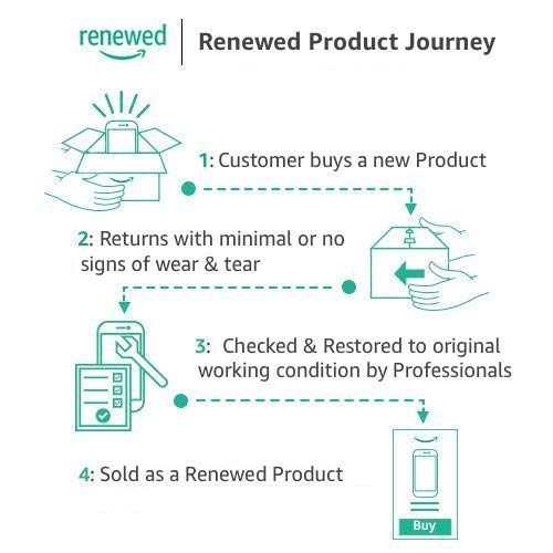 Realme Watch S Smart Watch