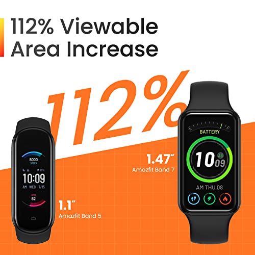 Amazfit | 1.47" AMOLED Display | Always-On Display | Alexa Built-in | Band 7 Fitness Tracker with 120 Sports Modes, SpO2 & 18-Day Battery
