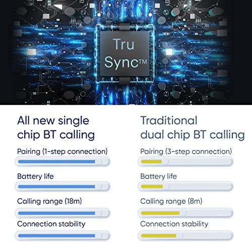 Noise ColorFit Ultra 2 Buzz Bluetooth Calling Smart Watch