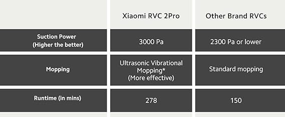 Mi Xiaomi Robot Vacuum Cleaner 2Pro | 5200 Mah | Black