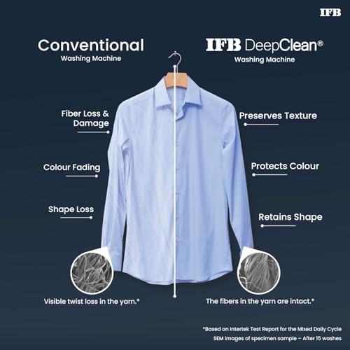 IFB 6.5Kg 5 Star with Deep Clean Technology, AI Powered, Fully Automatic Top Load Washing Machine