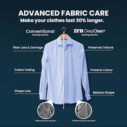 IFB 8 Kg 5 Star with 9 Swirl Wash, AI Powered, Wi-Fi, Fully Automatic Front Load Washing Machine