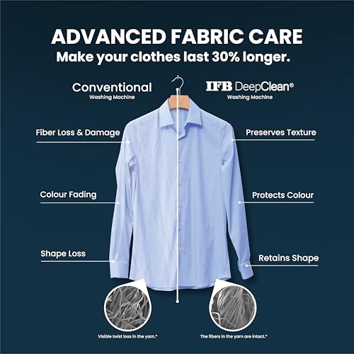 IFB 9Kg 5 Star with 9 Swirl Wash, AI Powered, Wi-Fi, Fully Automatic Front Load Washing Machine