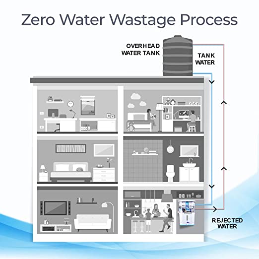 KENT Supreme Alkaline RO+UV Water Purifier, White